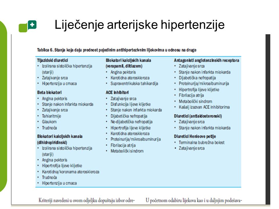 klasifikacija hipertenzije prema tablici who hipertenzija, suha koža